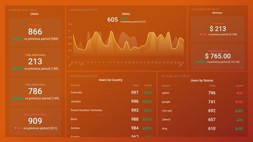 Dashboard example