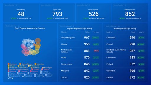 Dashboard example