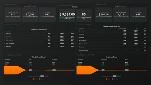 Dashboard example