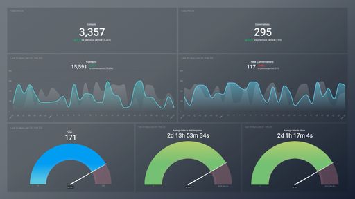 Dashboard example