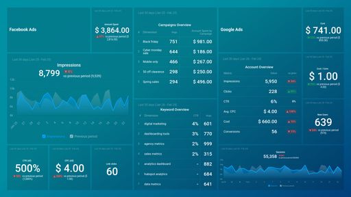 Dashboard example