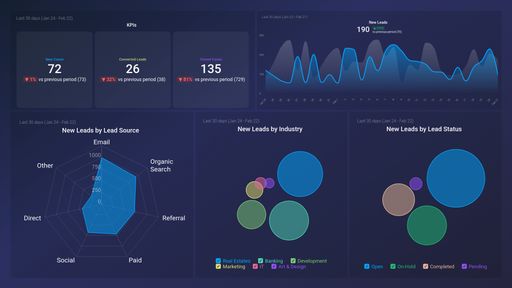 Dashboard example