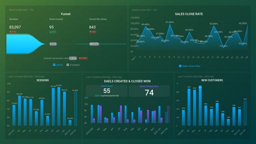 Dashboard example