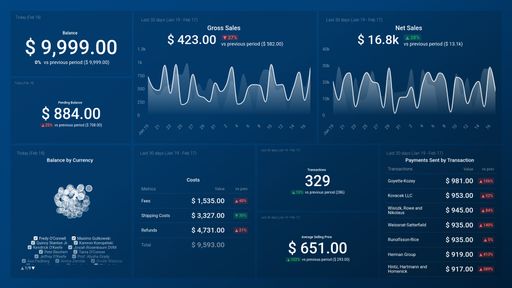 Dashboard example