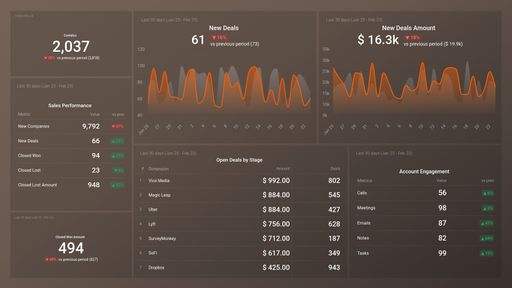 Dashboard example