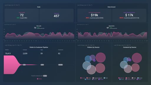 Dashboard example