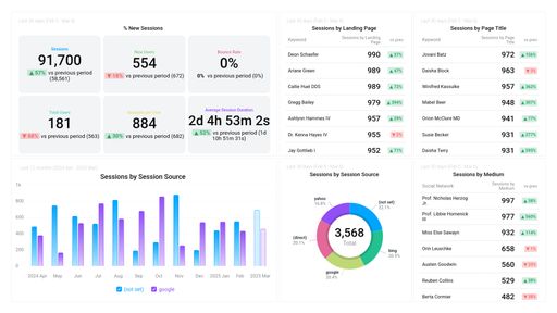 Dashboard example