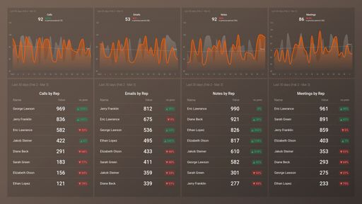 Dashboard example