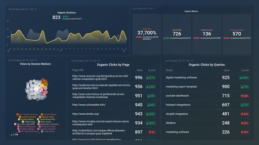 Dashboard example