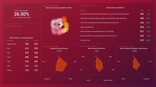 Dashboard example