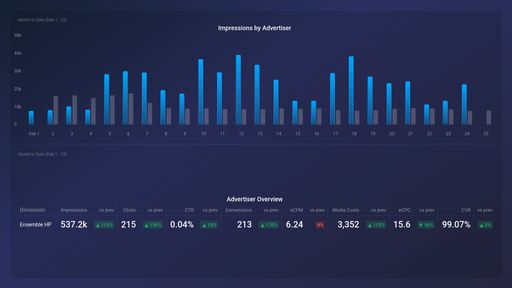 Dashboard example