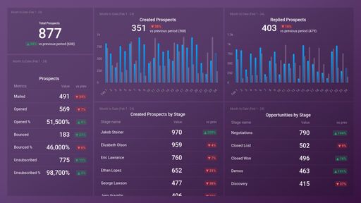 Dashboard example