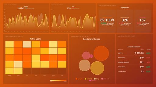 Dashboard example