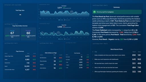 Dashboard example