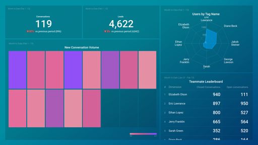 Dashboard example