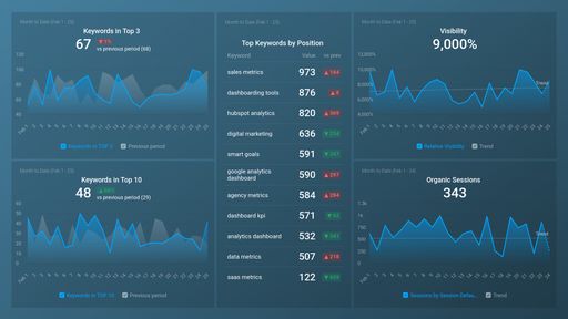 Dashboard example