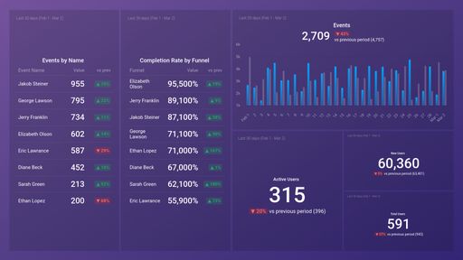 Dashboard example