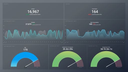 Dashboard example