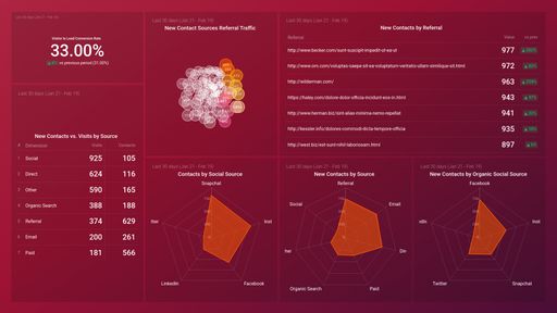 Dashboard example