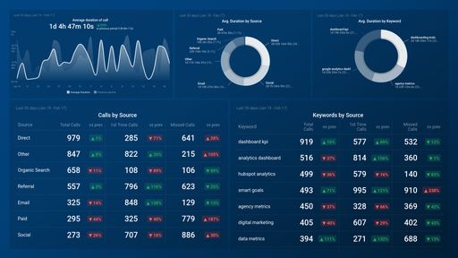 Dashboard example