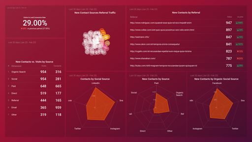 Dashboard example