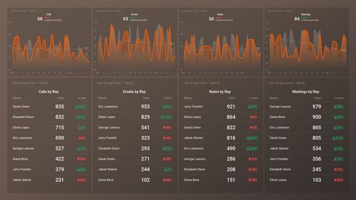 Dashboard example