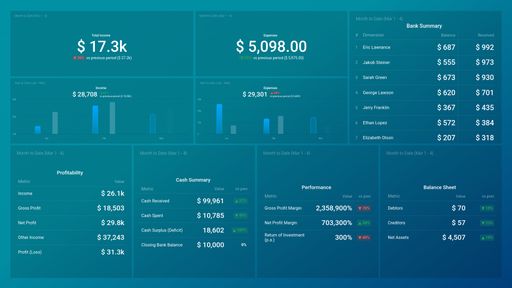 Dashboard example