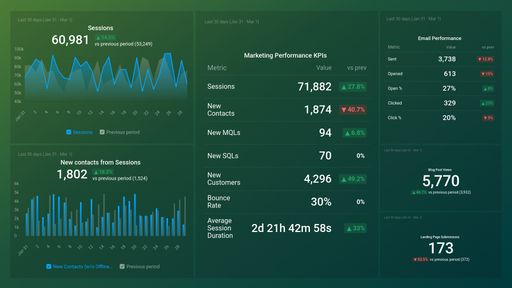 Dashboard example