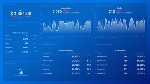 Dashboard example