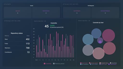 Dashboard example