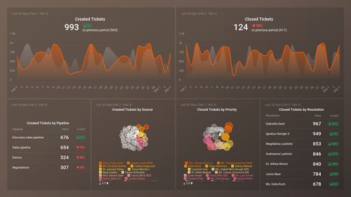 Dashboard example