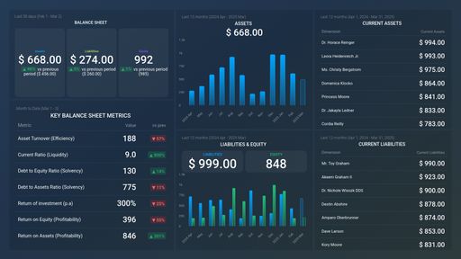 Dashboard example