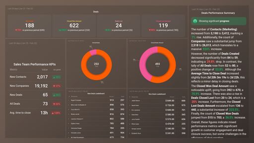 Dashboard example