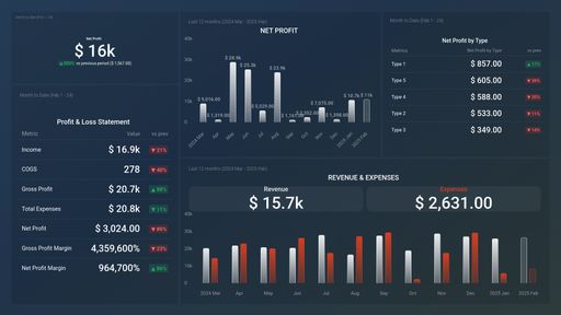 Dashboard example