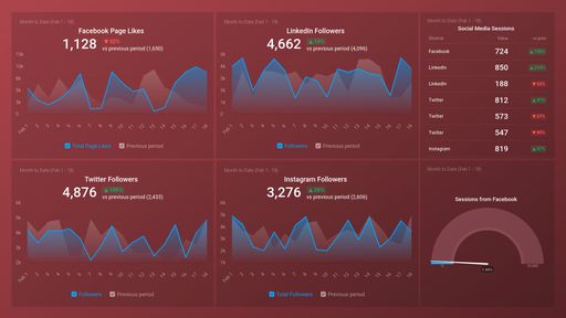 Dashboard example