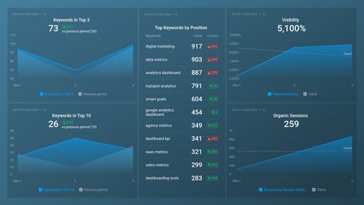 Dashboard example