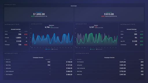 Dashboard example