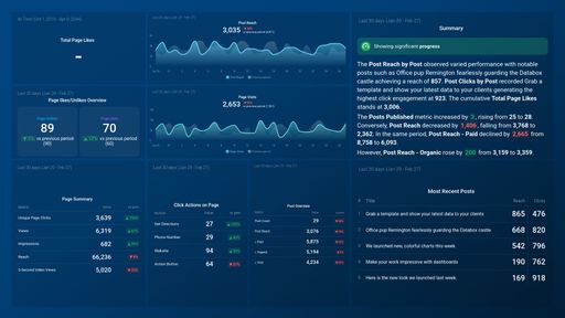 Dashboard example