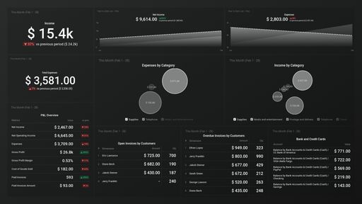 Dashboard example