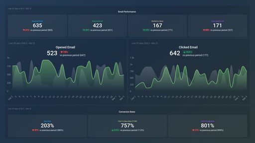 Dashboard example