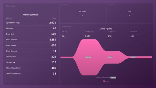 Dashboard example