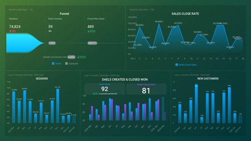 Dashboard example