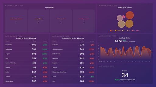 Dashboard example