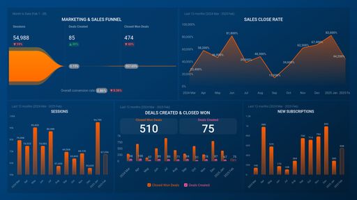 Dashboard example