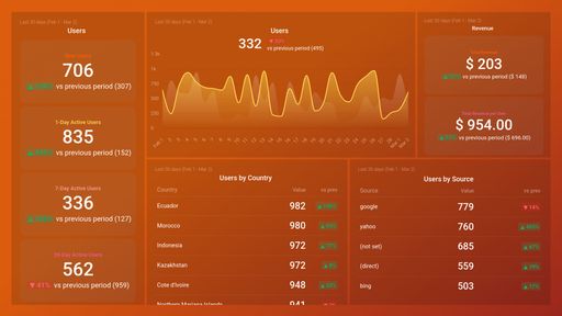 Dashboard example