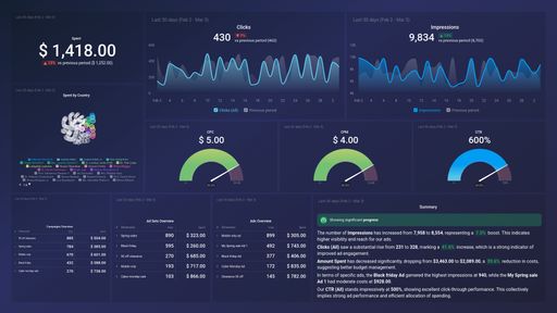 Dashboard example