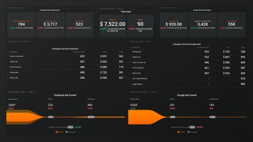 Dashboard example