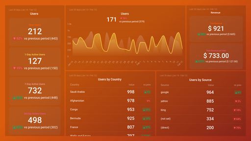 Dashboard example