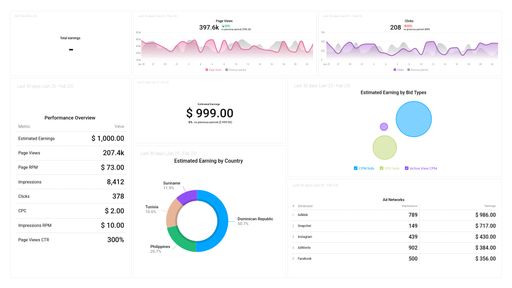 Dashboard example