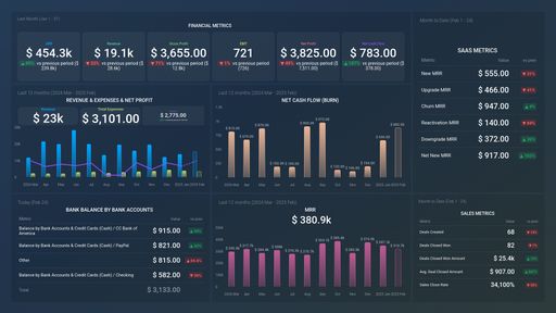 Dashboard example